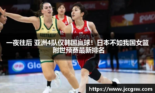 一夜往后 亚洲4队仅韩国赢球！日本不如我国女篮 附世预赛最新排名